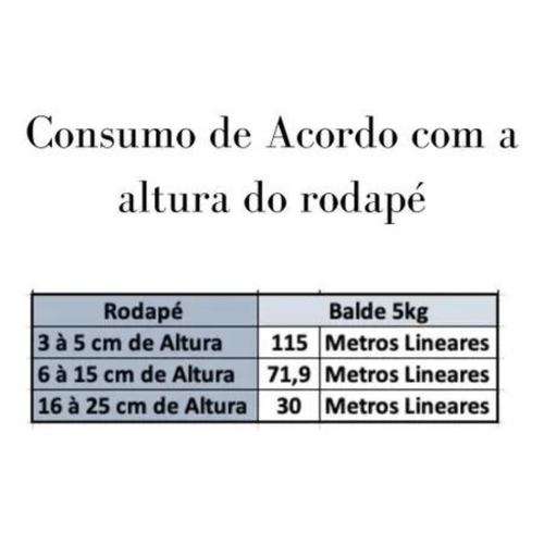 Adesivo Tipo Cola Santa Luzia 5Kg